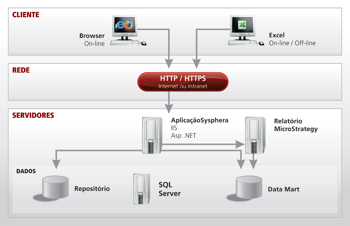 Figure 01: System Architecture