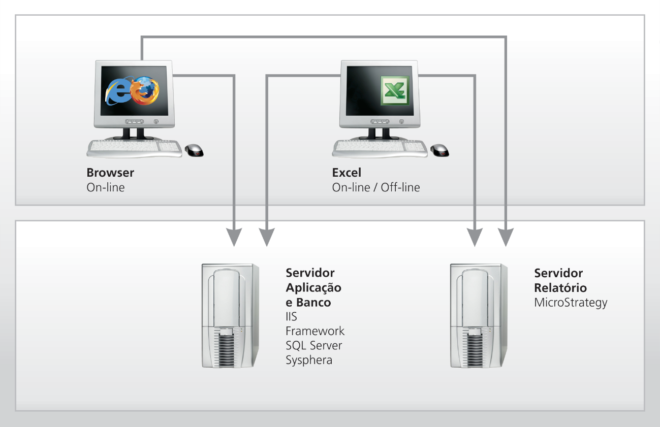 Figure 02: Small-scale Deployment