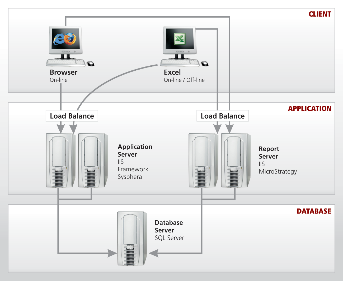 Figure 04: Large-scale Deployment