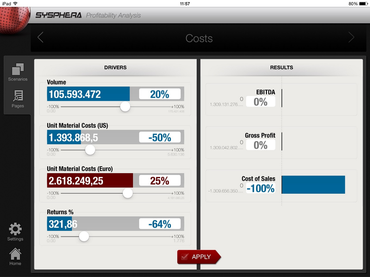 Profitability Analysis - Mobile App | T6 Help Center