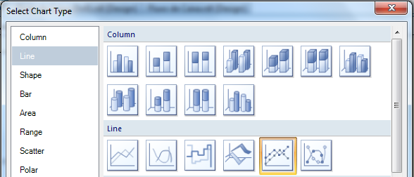 Figure 124 Chart Tool