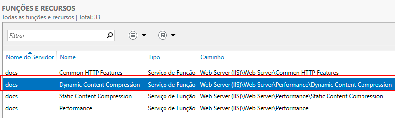 Figura 5 Compresión de Contenido Dinámico
