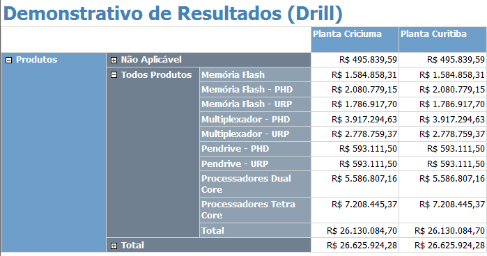 Figura 118 Visualización del Drill