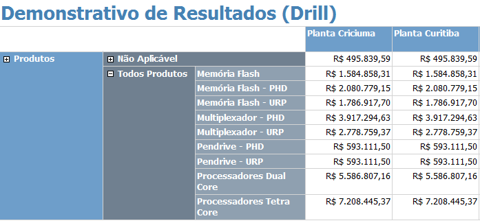 Figura 123 Informe