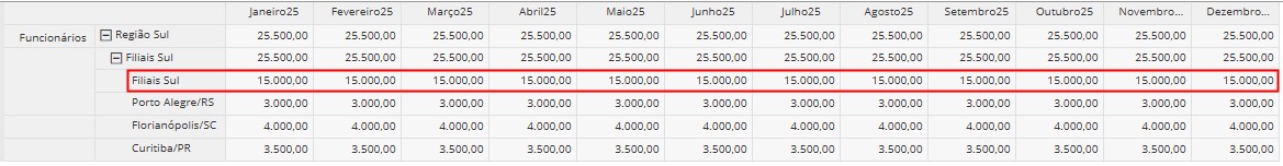 página de Relatórios Relacionados