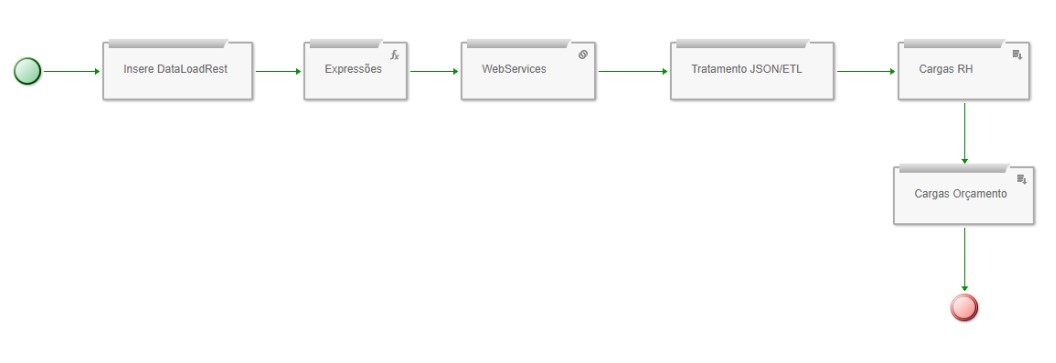 System Workflow