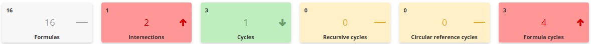 Informational cards – Formulas – Cycles – Cycles with Recursion – Cycles with Circular Reference – Formulas in Cycles
