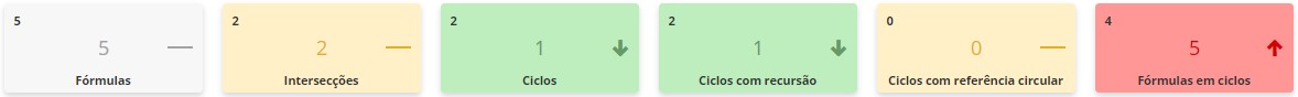 Card informativos - Fórmulas - Ciclos - Ciclos com Recursão - Ciclos com Referência Circular - Fórmulas em Ciclos