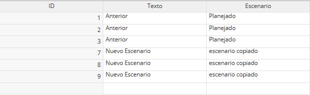 Formulario de Datos - Después de la copia de escenario