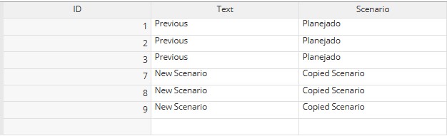Data Form - After scenario copy