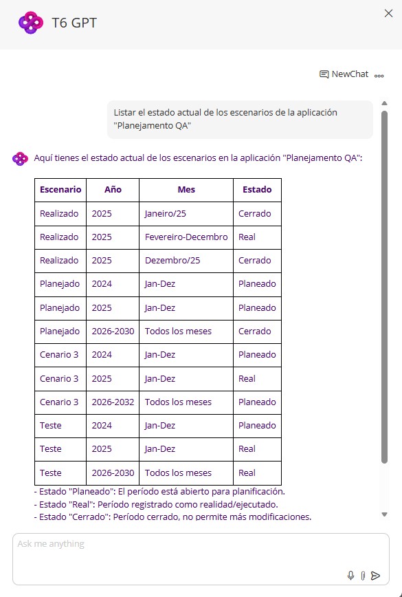 Listado de estados de escenarios