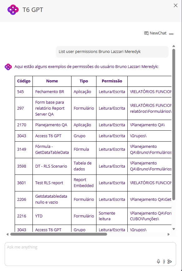 T6 GPT - Permissions