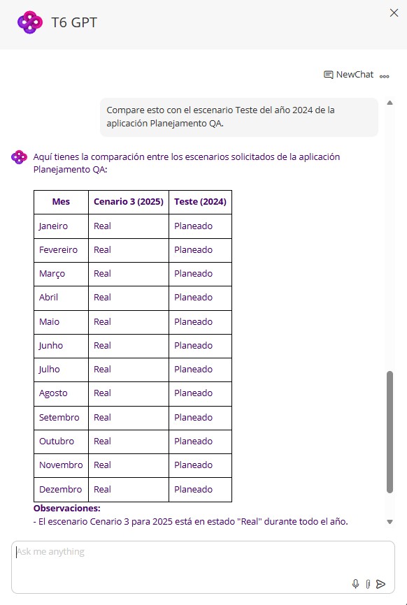 Comparación de escenarios