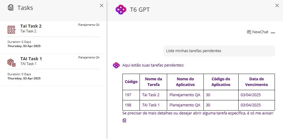 Permissões de usuários