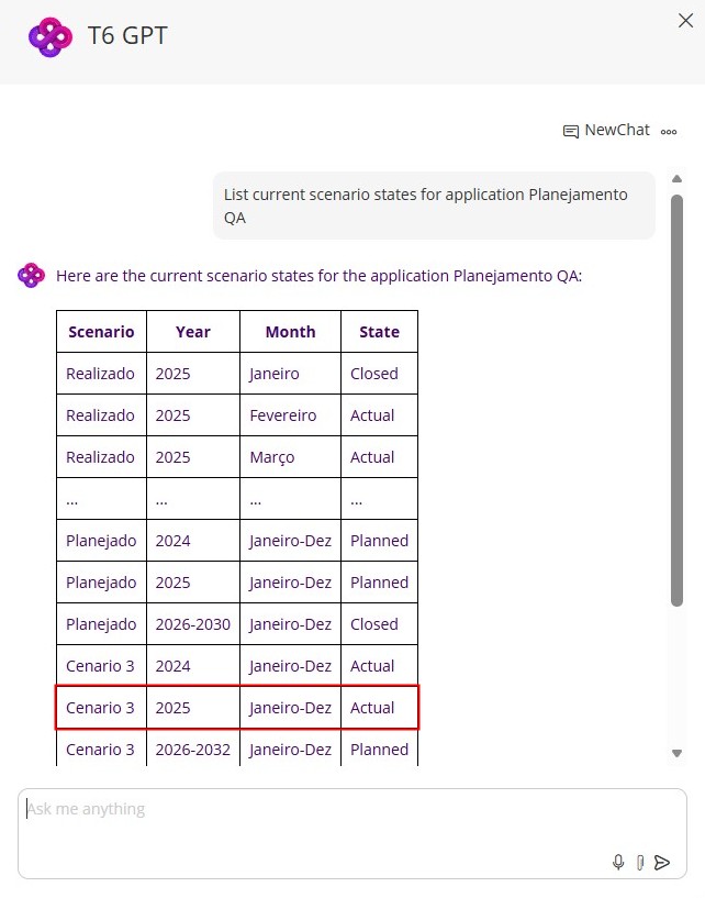 Scenario change confirmation