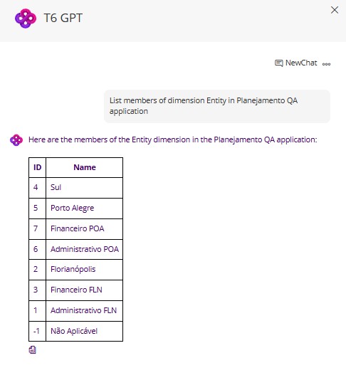 TAI panel with dimension member list