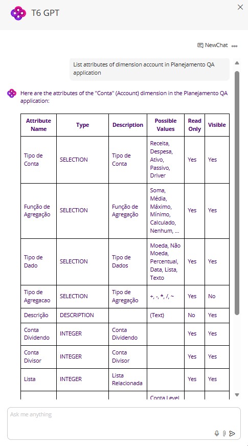 TAI panel with dimension attribute list