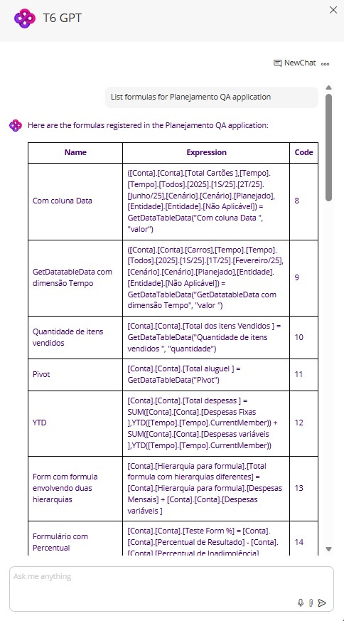 TAI panel with application formula list