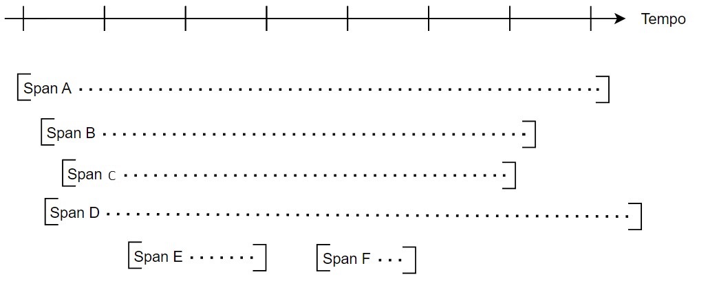 Telemetry