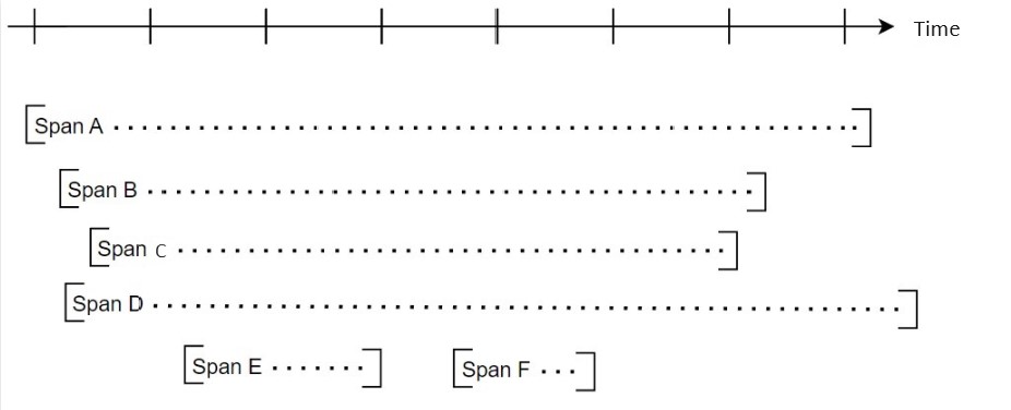 Telemetry