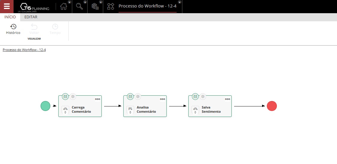 Workflow Image