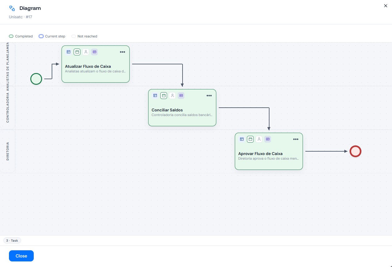 Process Viewer - Diagram