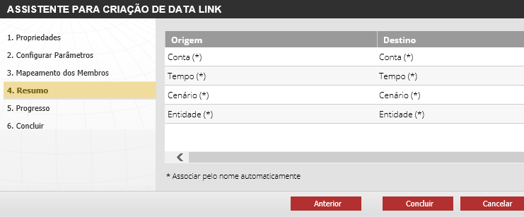 Figura 10 Sumário do Link de Dados